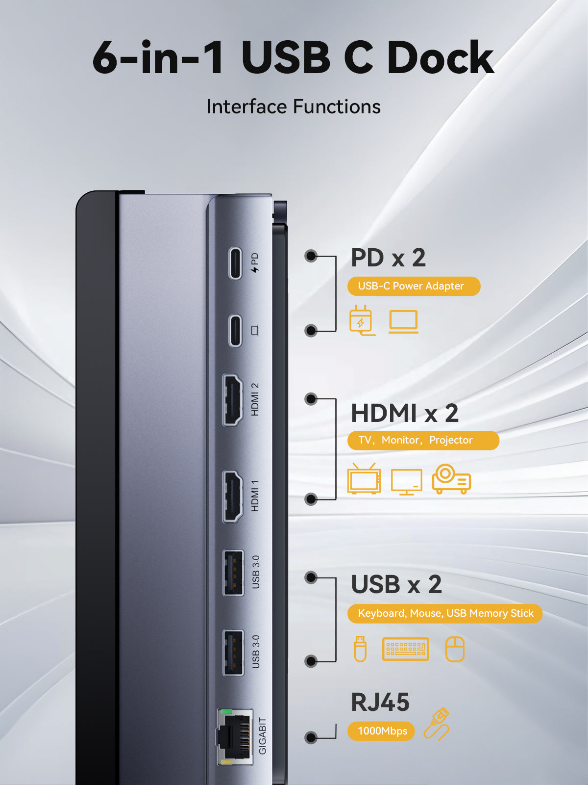 USB C Docking Station Dual Monitors 4K 7-in-1