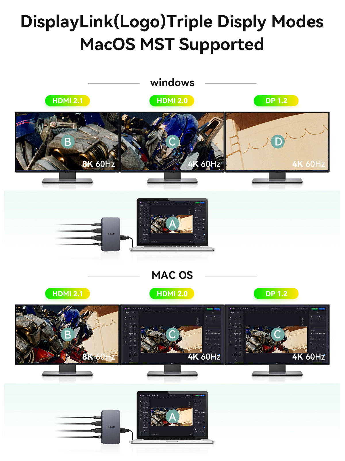 USB4  40Gbps 13 in 1  with Hidden SSD & DisplayLink Dock Pro